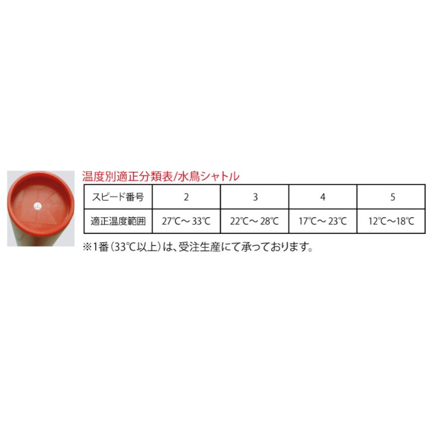 Kumpoo 【練習球】【10ダース(10本)】薫風 バドミントンシャトル 部