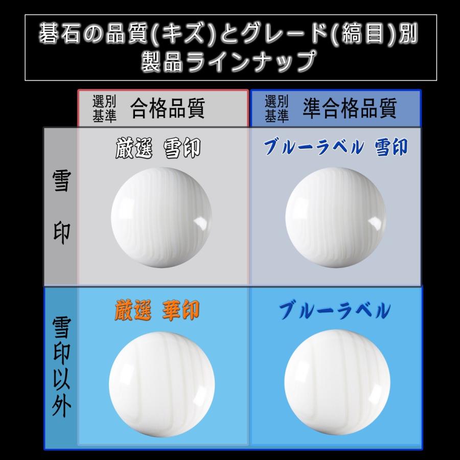 はまぐり碁石 ブルーラベル 32号 + 銘木楠製碁笥の本格囲碁2点セット