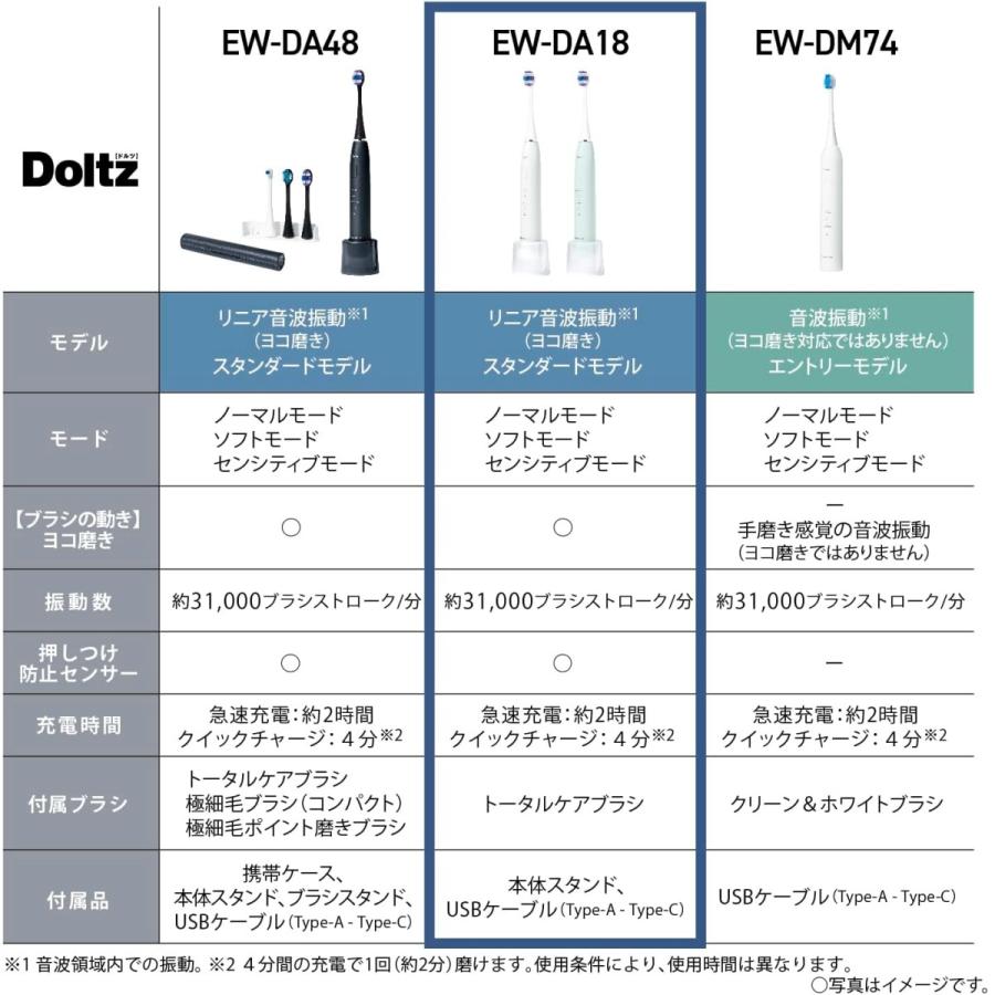 Doltz パナソニック 音波振動ハブラシ ドルツ EW-DA18-W 白