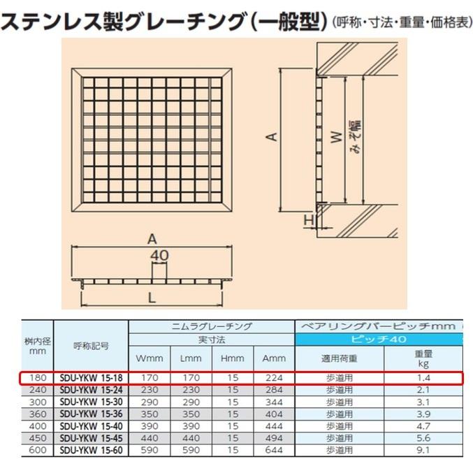 ステンレス製 グレーチング 桝内径 180用 歩道用 ベアリングバーピッチ