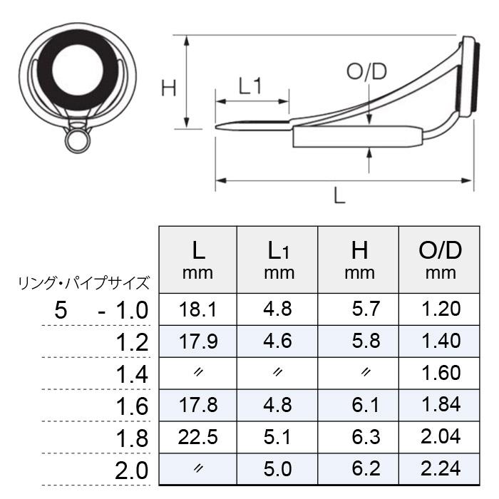 Fuji PMNST5 MNトップガイド パイプサイズ1.0〜2.0 富士工業 Fuji P