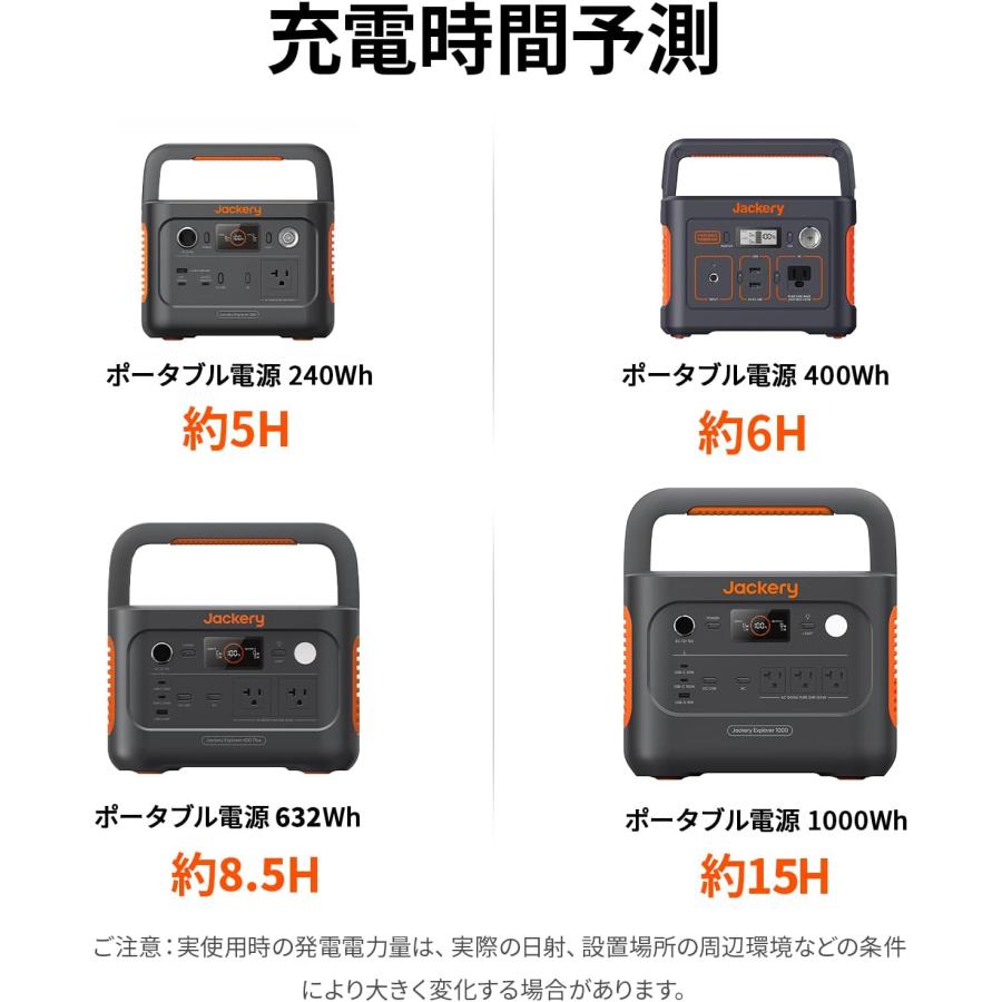 Jackery Jackery SolarSaga 100W JS-100F 両面モデル ソーラーパネル