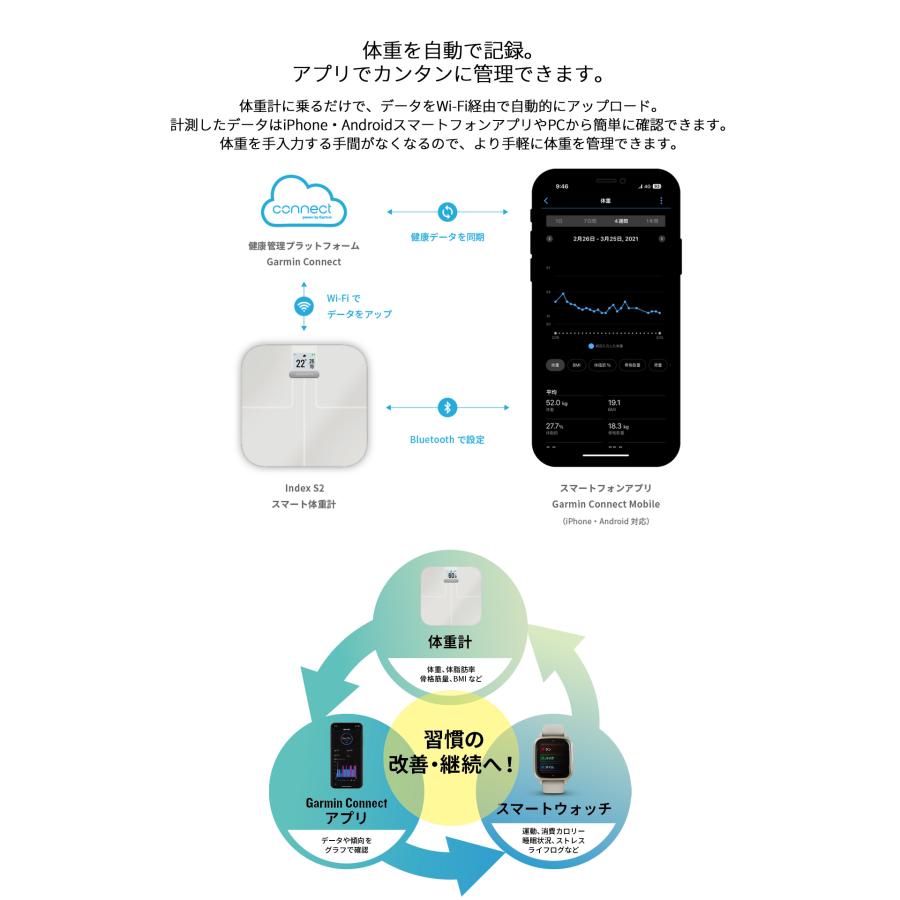 GARMIN（ガーミン） スマート体重計 体組成計 GARMIN Index S2 アプリ