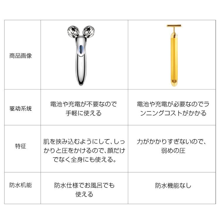 美顔ローラー 美顔器 リフトアップ 微弱電流 充電不要 小顔ローラー