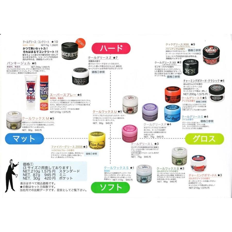 阪本高生堂 ファイン ポケットクールグリースR 30g : 愛らんど