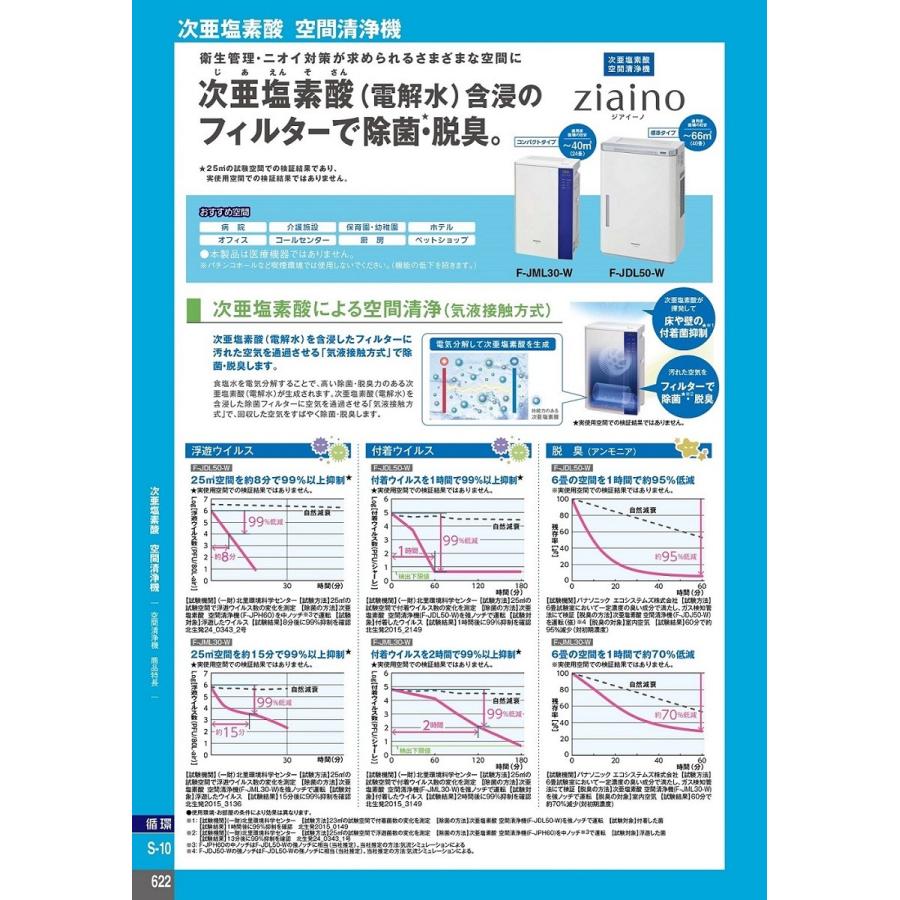 ジアイーノ Panasonic(パナソニック) 次亜塩素酸 空間除菌脱臭機 F