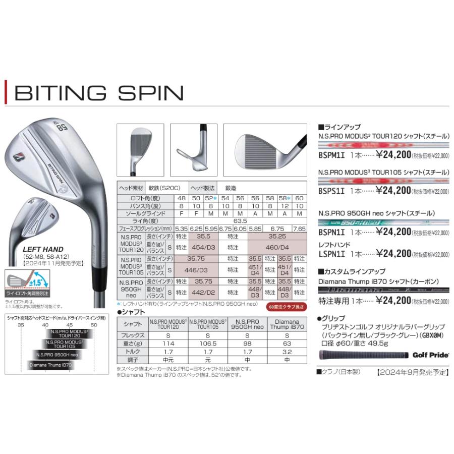 ブリヂストン バイティングスピンウェッジ 2本セット BRIDGESTONE