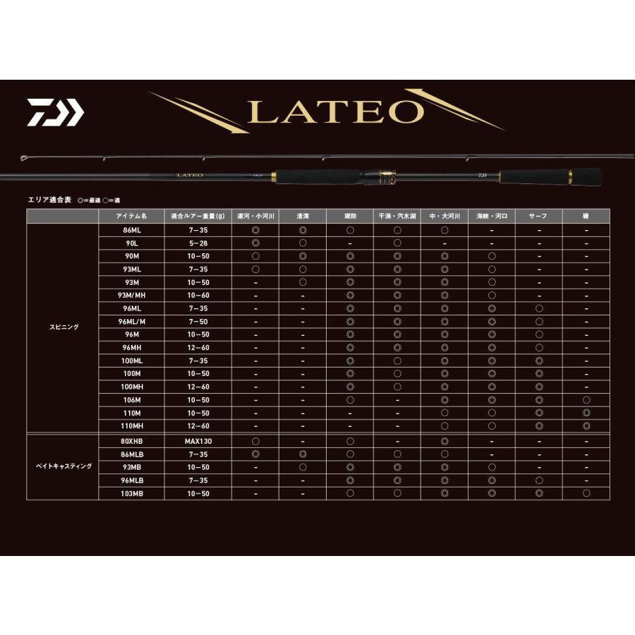 DAIWA（ダイワ） 24 ラテオ 93ML・K 返品種別A : Joshin web - 通販