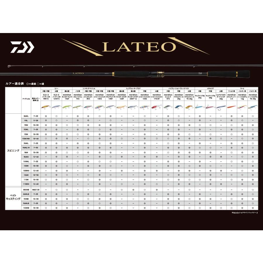 DAIWA（ダイワ） 24 ラテオ 93M/ MH・K 返品種別A : Joshin web - 通販