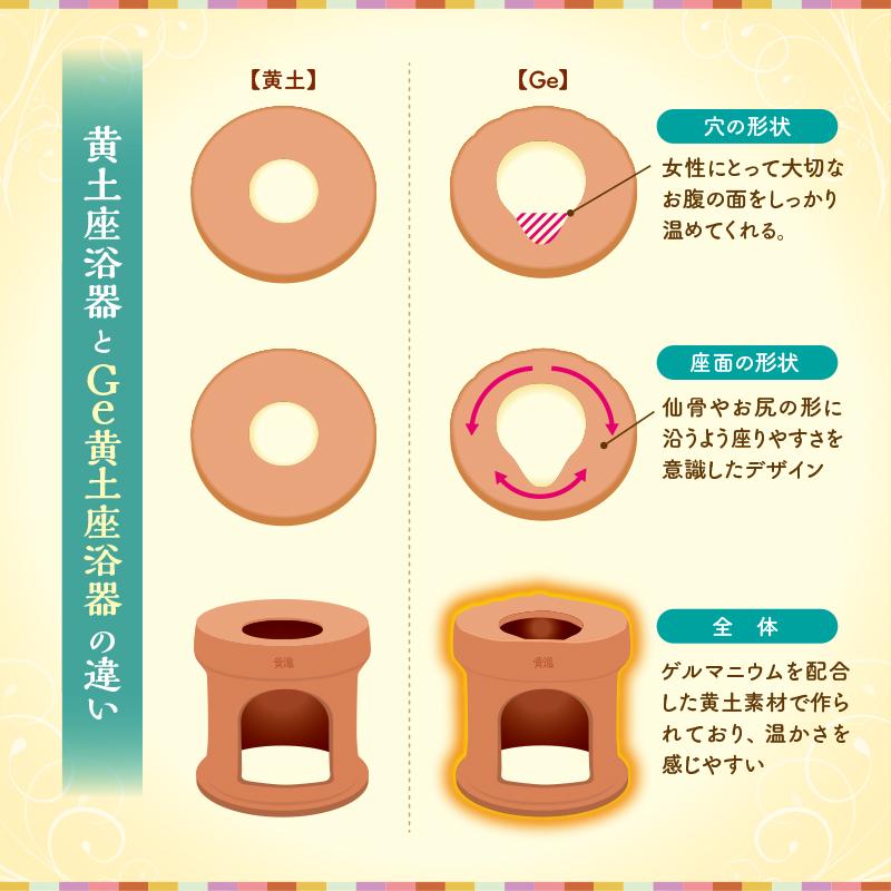 ファンジン Ge黄土韓方蒸しセット よもぎ蒸し 自宅 サロン : ファン
