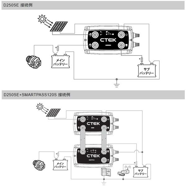 CTEK リチウムイオンバッテリー対応走行充電システム D250SE+