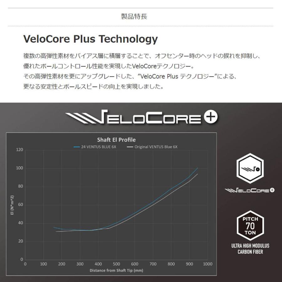 フジクラシャフト フジクラ 日本仕様 24 VENTUS BLACK ピン Gシリーズ