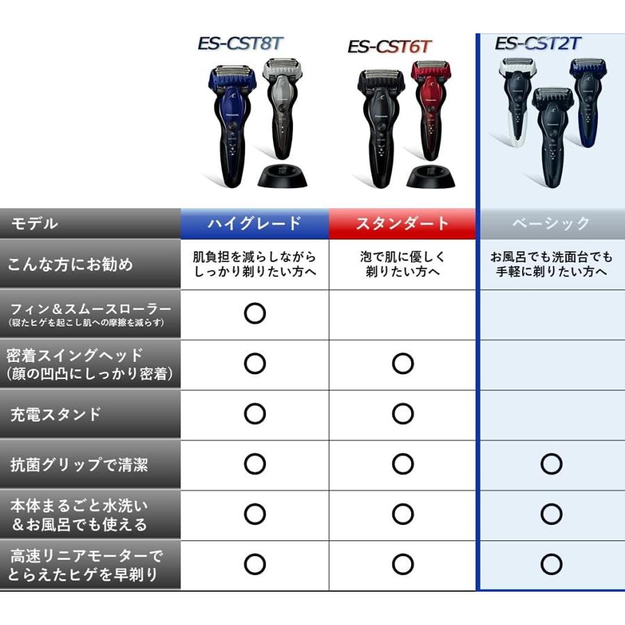 ラムダッシュ 新品パナソニック メンズシェーバー 3枚刃 お風呂剃り可