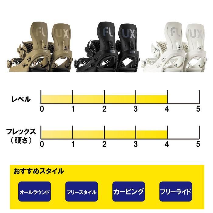 2025 FLUX フラックス CV シーブイ BLACK 24-25 平間和徳 ラマ RAMA