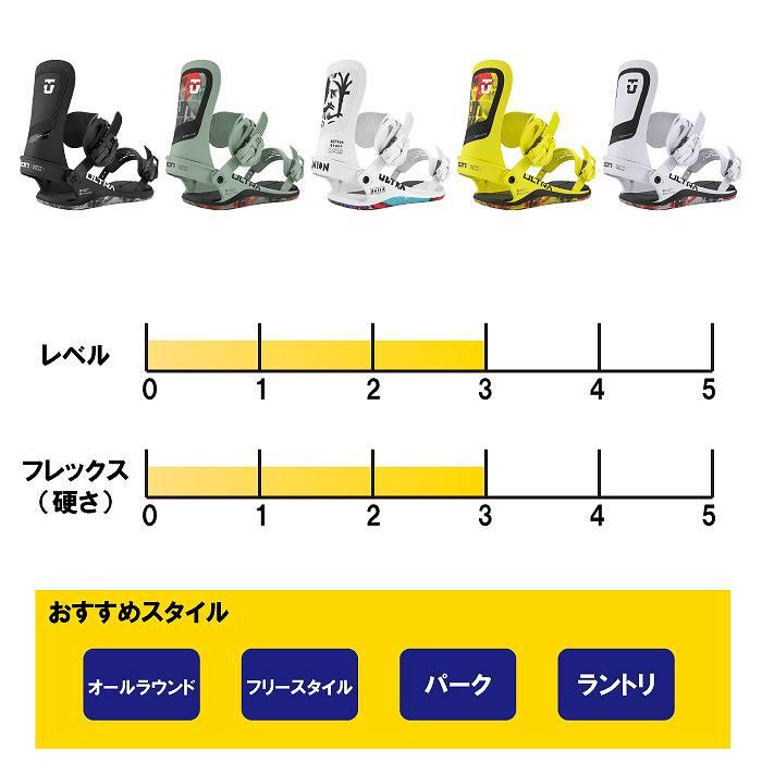2026 UNION ユニオン ULTRA (MEN) ウルトラ ARTHUR LONGO 25-26