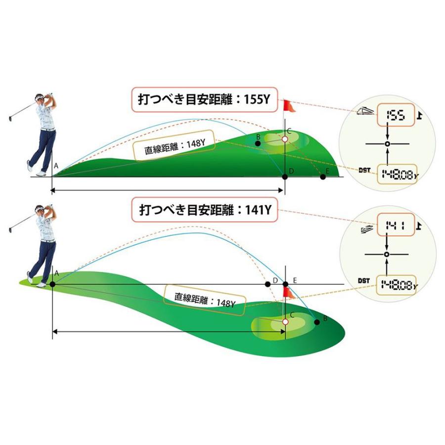 正規代理店 Pin-Eagle ピンイーグル ゴルフ レーザー距離計 660yd対応