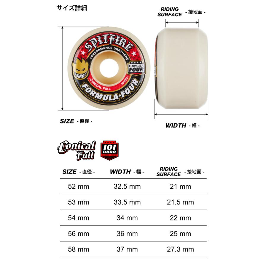 SPITFIRE WHEELS スケートボードウィール SPITFIRE スピットファイヤー