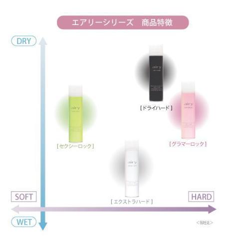 4本セット−エアリーヘアスプレー セクシーロック(緑)ドライハード