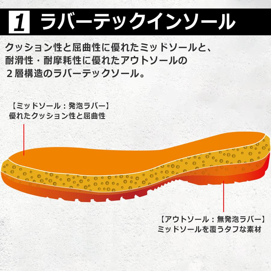 ミドリ安全 安全靴 RT735 甲プロ 23.5〜28.0 : ミドリ安全.com Yahoo