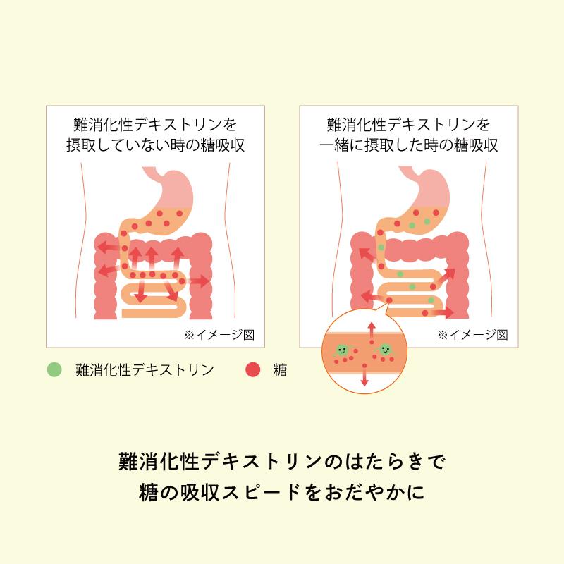 公式 フィットライフコーヒー 60包入り 1杯あたり123円 特定保健用食品