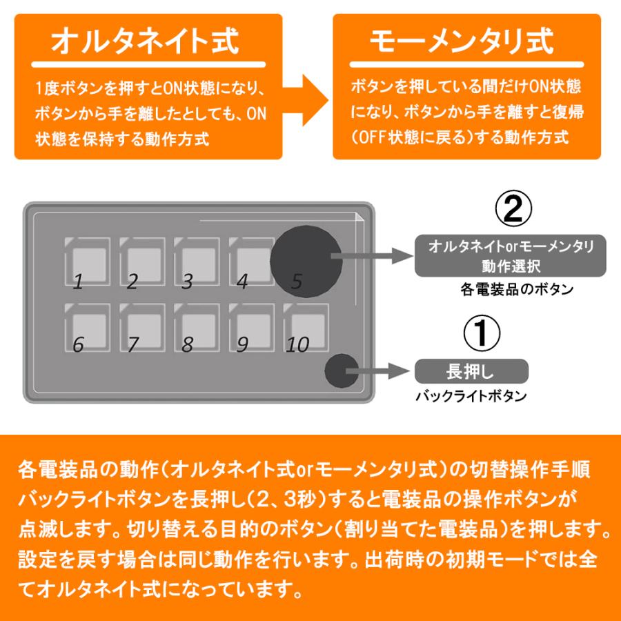 10ギャングスイッチ コントロールパネル 回路制御 ボックス Bluetooth