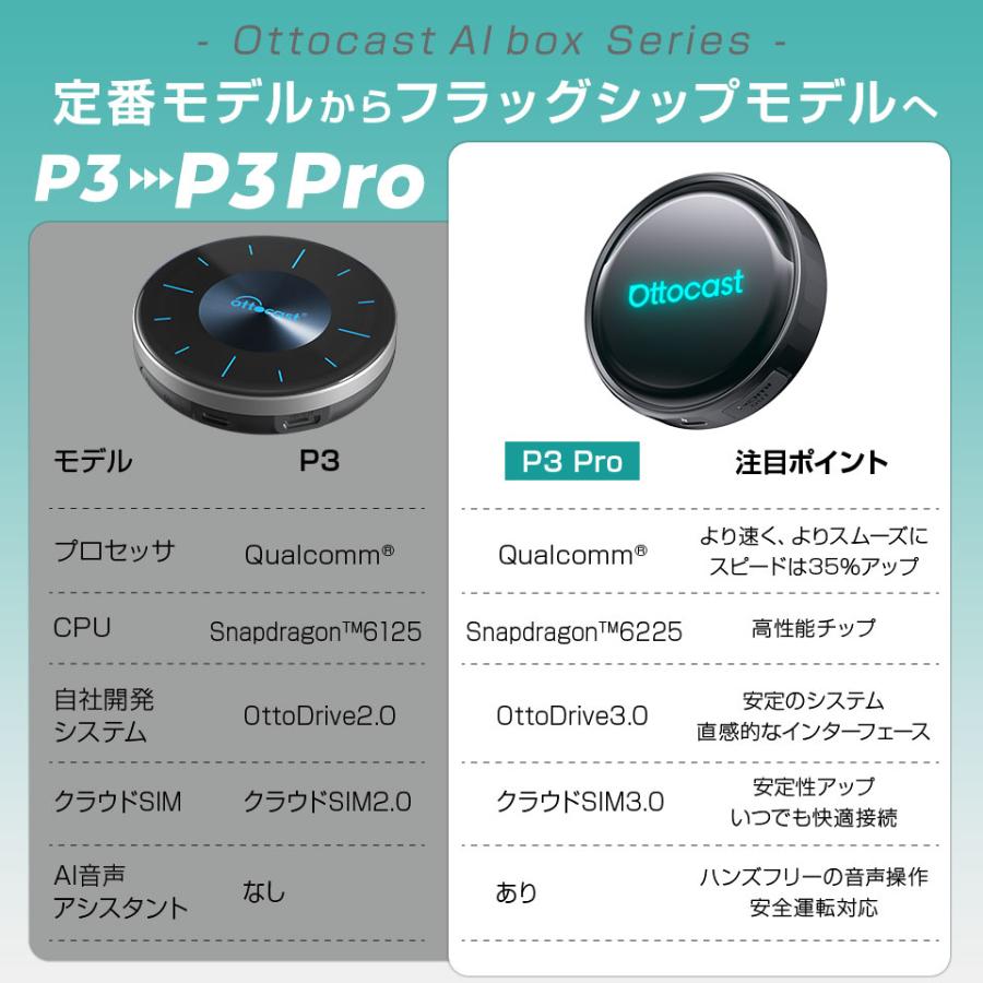 ottocast 【正規代理店】オットキャスト P3 Pro ottocast Otto Aibox