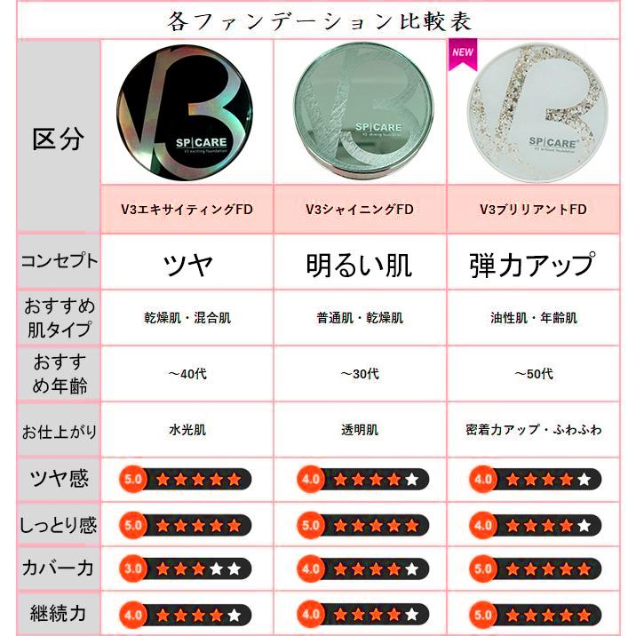 SPICARE V3 スピケア エキサイティング ファンデーション 15g レフィル