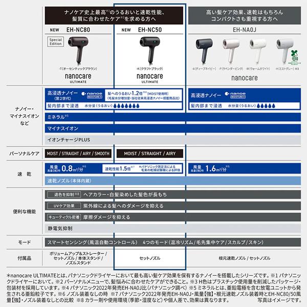 ナノケア 【今なら5年延長保証加入が無料】EH-NC50-K パナソニック