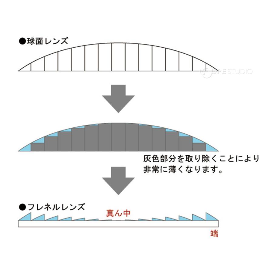 虫眼鏡 読書用 ルーペ 1790B 1.7倍 215×260mm 池田レンズ フレネル
