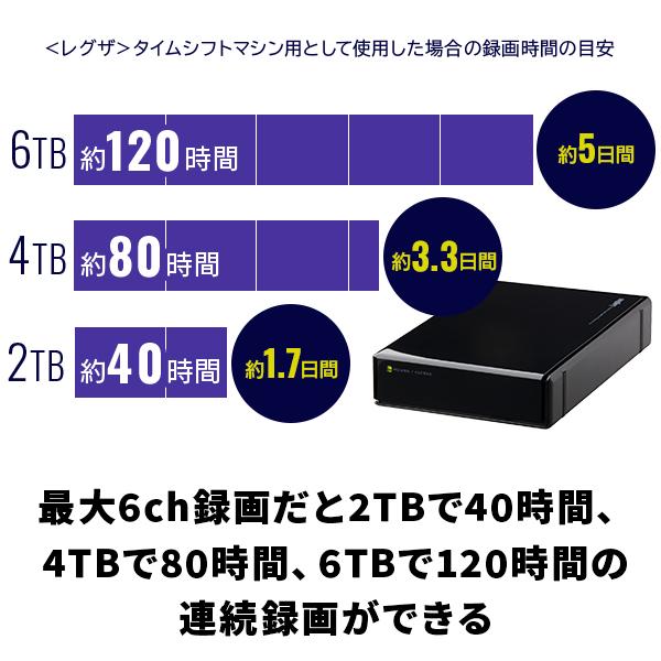 ロジテック 外付け HDD テレビ録画 タイムシフトマシン対応 4TB レグザ
