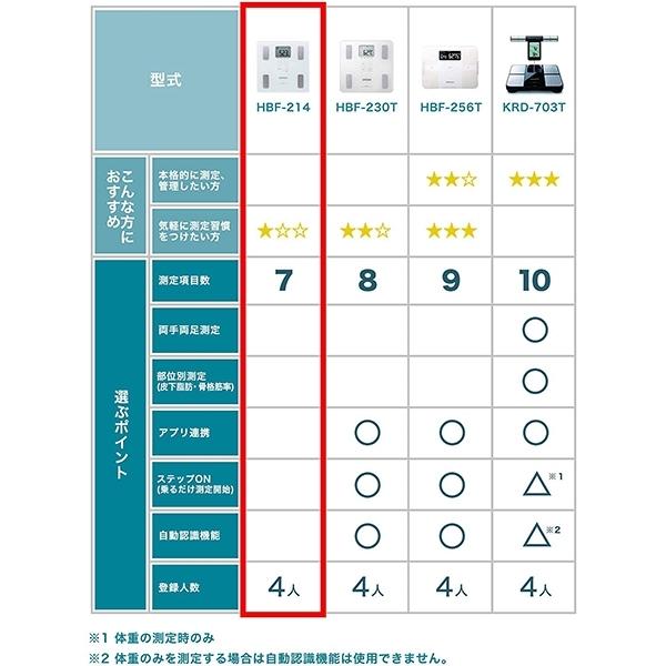 オムロン（OMRON） 体重体組成計 体重計 HBF-214-W ホワイト カラダ