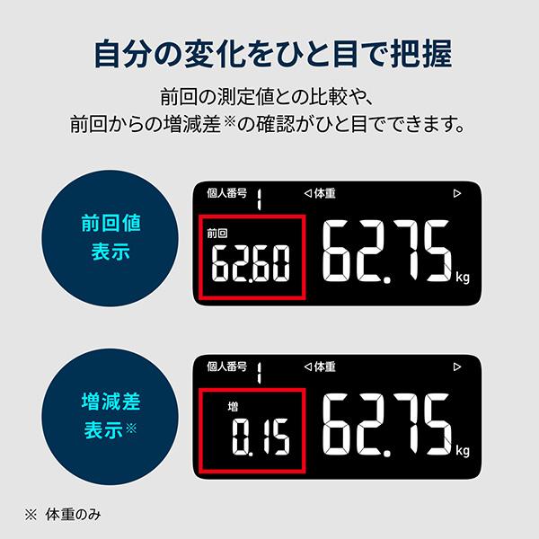 オムロン（OMRON） 体重体組成計 体重計 KRD-603T2-W カラダスキャン