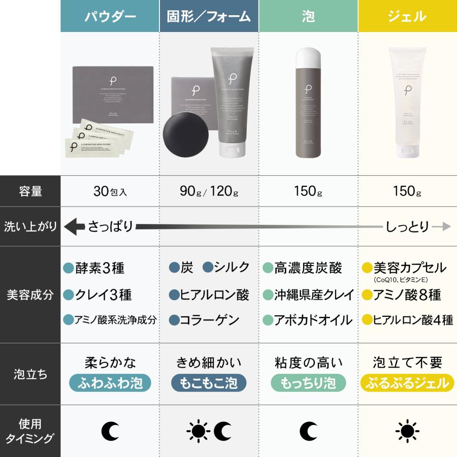 PLuS（プリュ） 固形洗顔 洗顔石鹸 洗顔フォーム 枠練りせっけん
