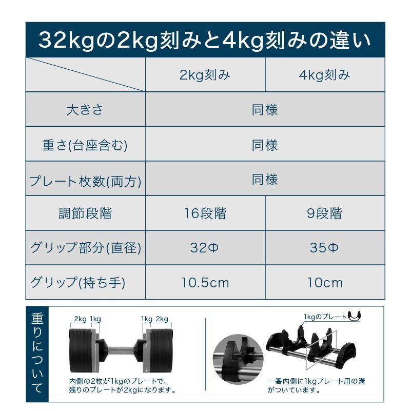 年に一度の総決算 最大10倍）（レビュー投稿で2年保証） ダンベル