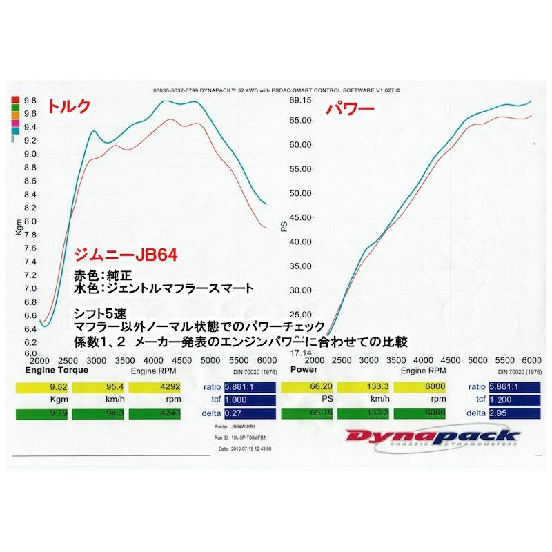 ジムニー ハイブリッジファースト（HB1st）ジェントルマフラー