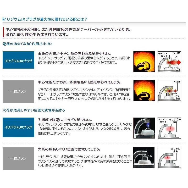 NGK スパークプラグ PZFR6R 5758 純正品番 101905626 白金 プラグ