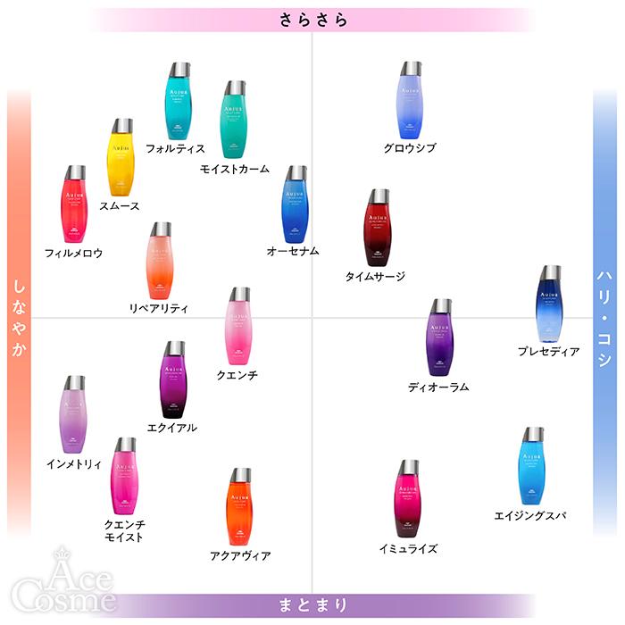 MOISTCALM ミルボン オージュア MC モイストカーム モイスチュアクリア