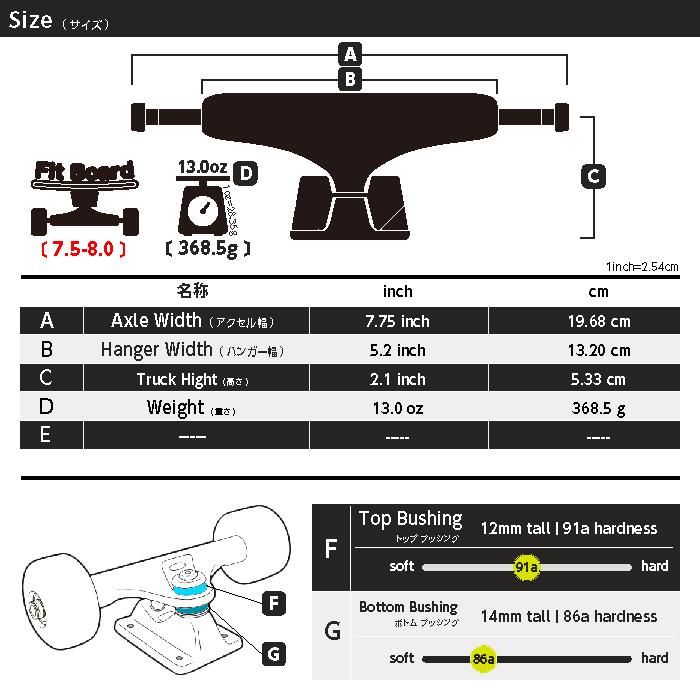 Ace（エース） スケートボード エーストラック 2個セット ace trucks