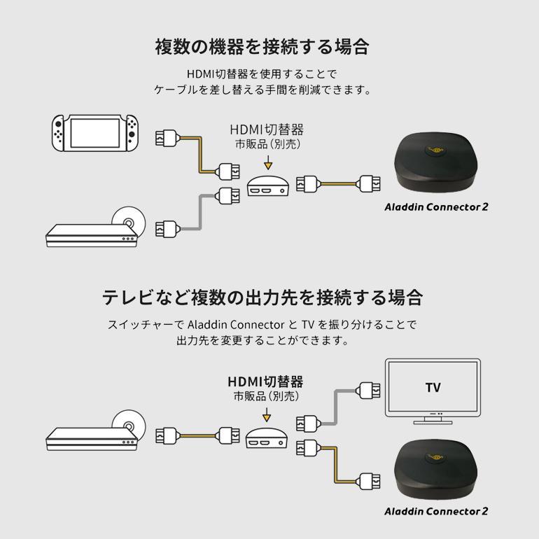 Aladdin Connector 2 : トレテク!ソフトバンクセレクション - 通販