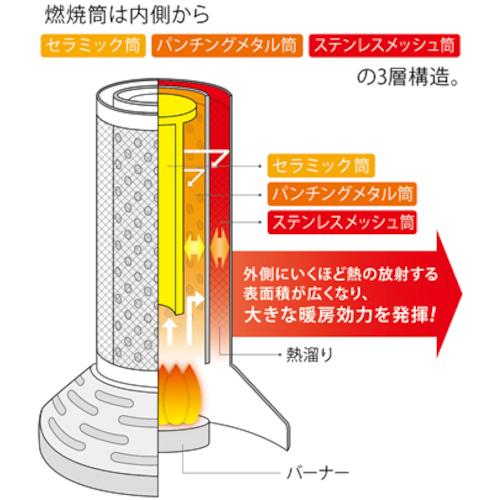 岩谷産業 IWATANI カセットガスストーブ デカ暖 CB-STV-DKD