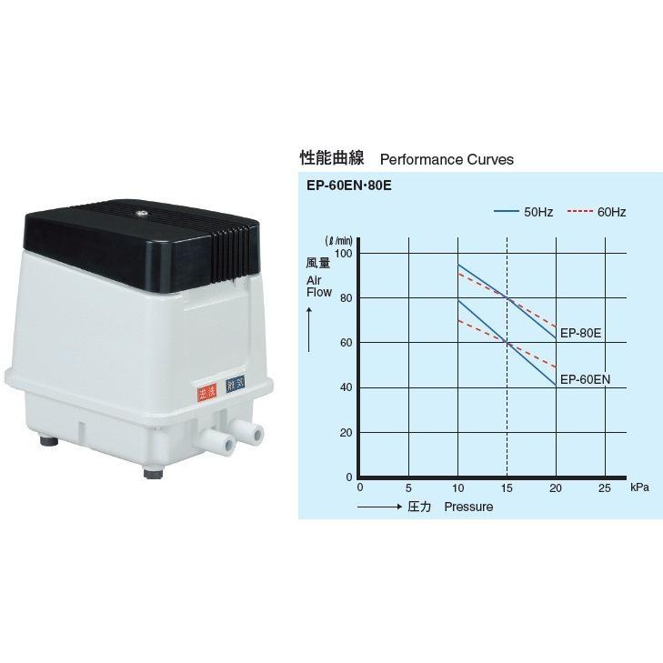 安永エアポンプ 安永 浄化槽ブロワー 80L ＋ 浄化槽薬 2箱セット EP-80