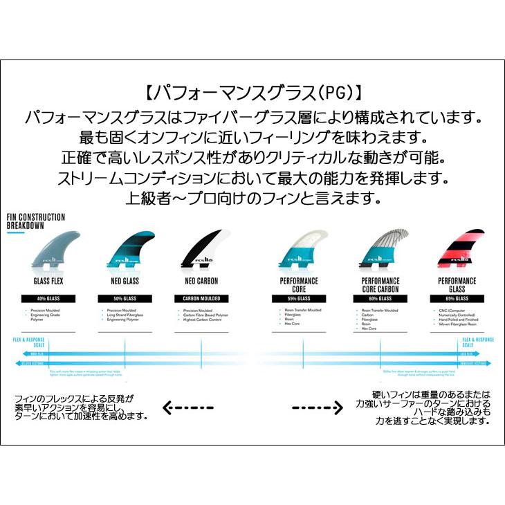 FCS 3月中旬〜4月中旬 予約 26 FCS2 フィン POWER TWIN +1 PG パワー