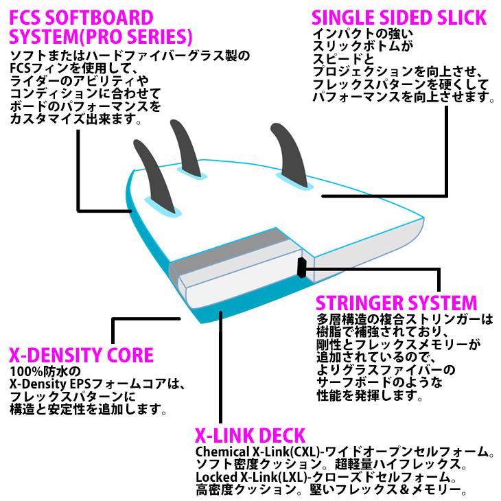 24 ソフテック Softech ROLLER ローラー 7'6 ソフトボード
