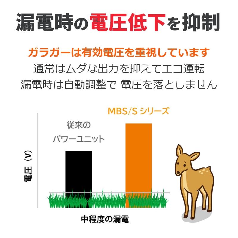 電池交換不要】ガラガー 電気柵 ミニソーラー 番兵 S16x 100m 2段張り