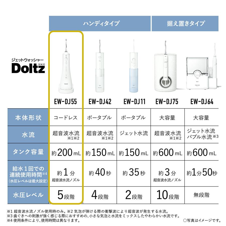 Doltz 公式店 パナソニック 口腔洗浄器 ジェットウォッシャー ドルツ
