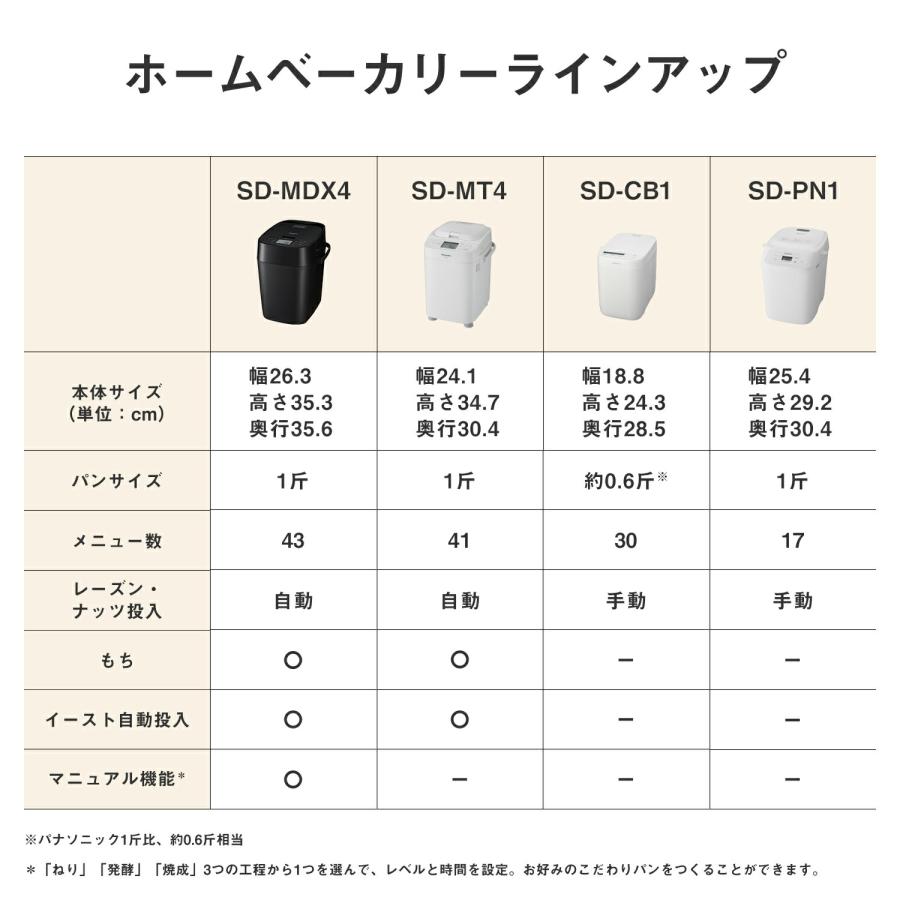 Panasonic（パナソニック） 公式店 ホームベーカリー 1斤 SD-PN1