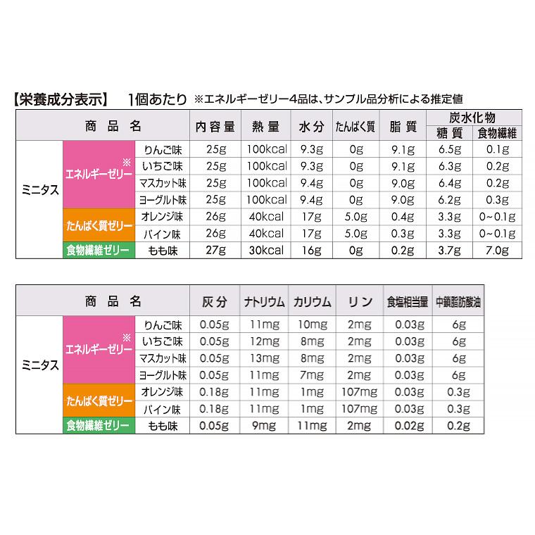 ミニタス エネルギー100ゼリー 96個 ミニタス エネルギーゼリー りんご味