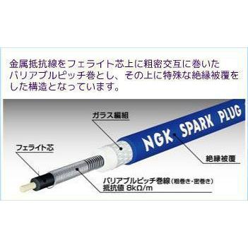 NGKプラグコード インプレッサ GC8 GF8 GC8(22B STI) ターボ車 RC-FX47