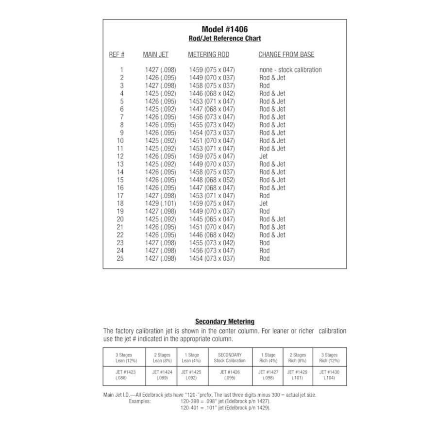 キャブレタージェットセット☆エーデルブロック1406エレクトリック