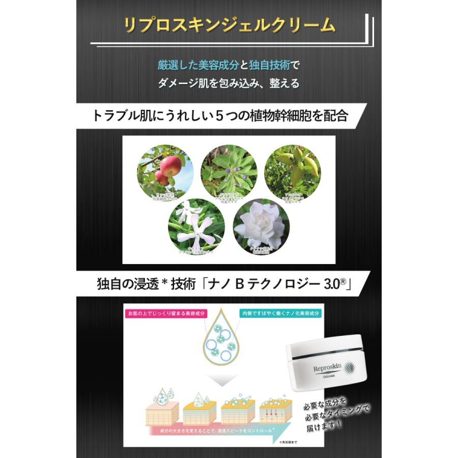 Reproskin スキンケアセット ニキビ 毛穴ケア ニキビケア 保湿